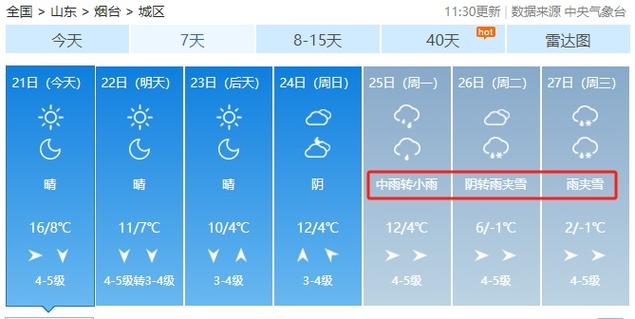 山东烟台天气预报？山东烟台天气预报15天当地天气查询？