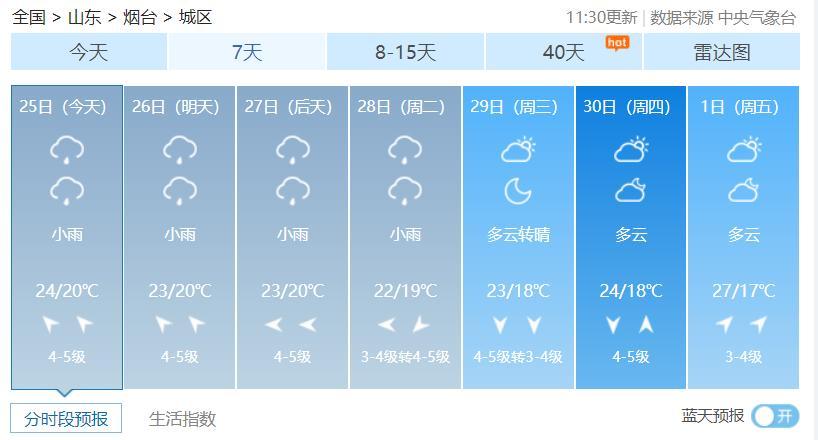 山东烟台天气预报？山东烟台天气预报15天当地天气查询？-第2张图片-优品飞百科