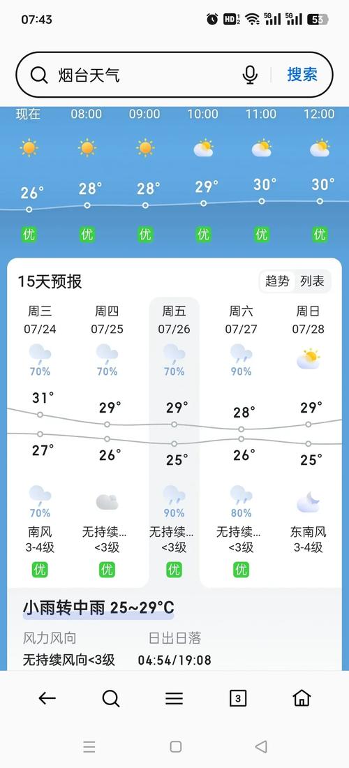 山东烟台天气预报？山东烟台天气预报15天当地天气查询？-第3张图片-优品飞百科