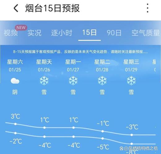 山东烟台天气预报？山东烟台天气预报15天当地天气查询？-第4张图片-优品飞百科