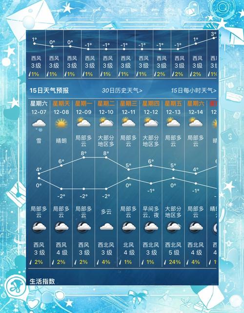 山东烟台天气预报？山东烟台天气预报15天当地天气查询？-第6张图片-优品飞百科