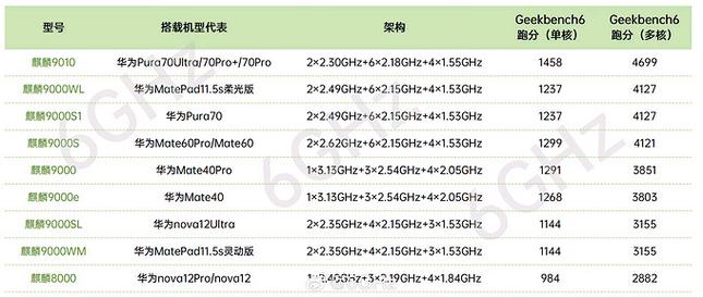 麒麟970排名，麒麟970性价比？-第2张图片-优品飞百科