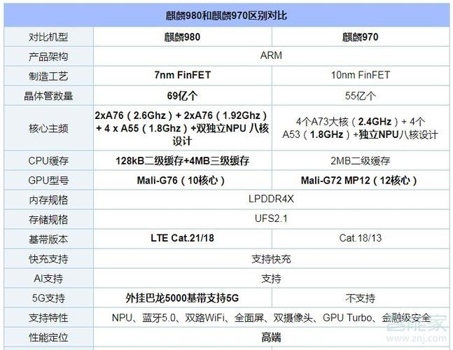 麒麟970排名，麒麟970性价比？-第5张图片-优品飞百科