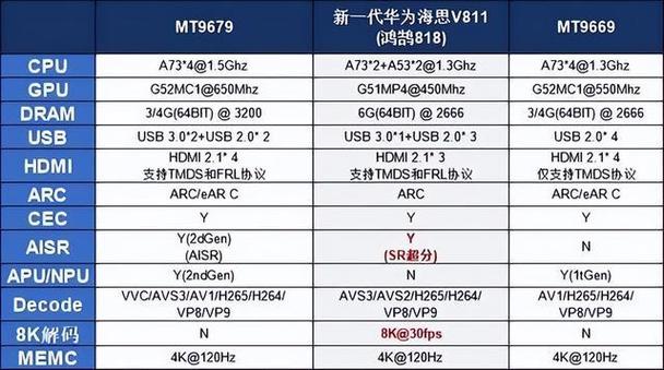 麒麟970排名，麒麟970性价比？-第7张图片-优品飞百科