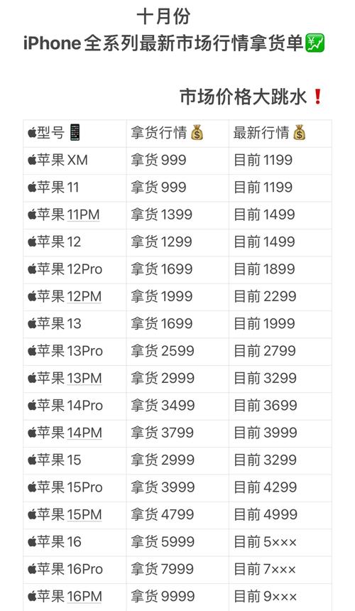 iphone14怎么样值得买吗？苹果14什么样？-第3张图片-优品飞百科