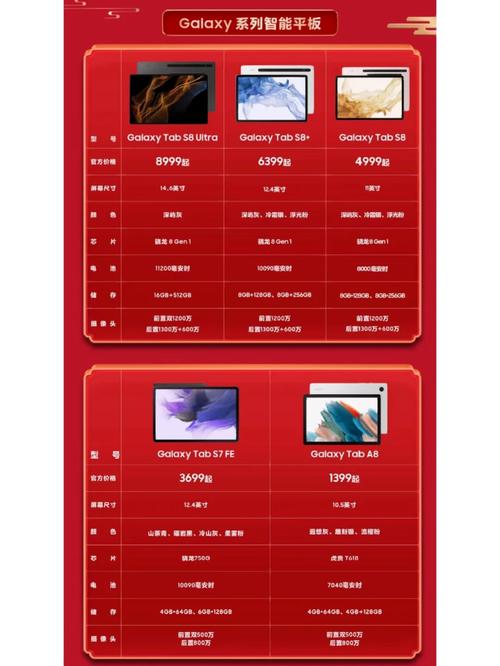三星s7和s8参数配置对比介绍？三星s8与s7edge对比？-第2张图片-优品飞百科