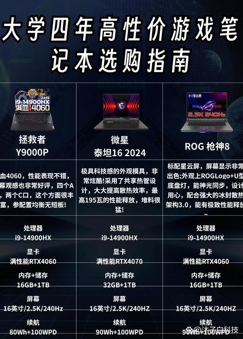 笔记本分游戏本和什么本，笔记本游戏本和普通本的区别-第3张图片-优品飞百科