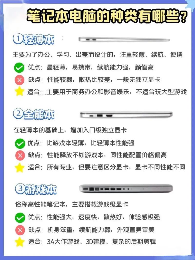 笔记本分游戏本和什么本，笔记本游戏本和普通本的区别-第4张图片-优品飞百科