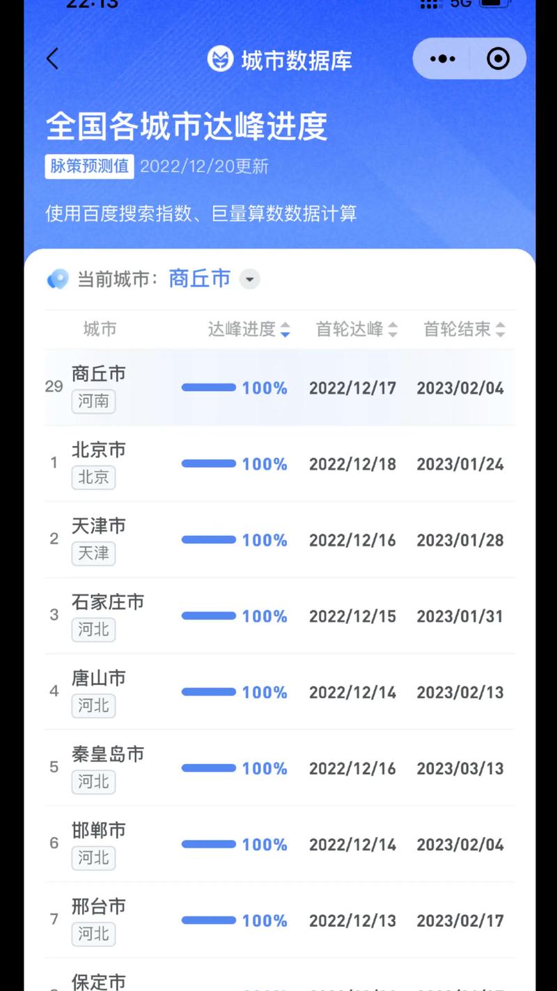 各地疫情情况报道，各地疫情报告？-第3张图片-优品飞百科