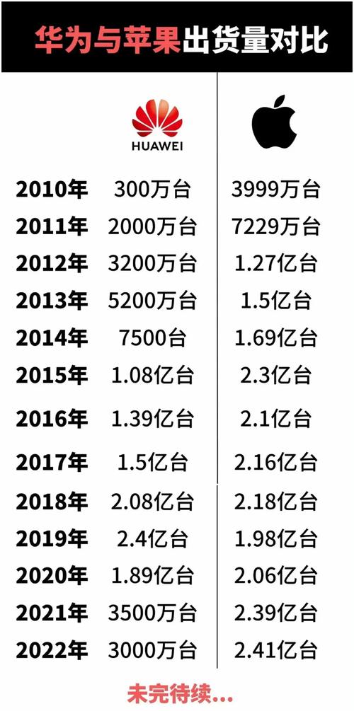 华为被美国制裁原因，华为 美国制裁原因？-第2张图片-优品飞百科