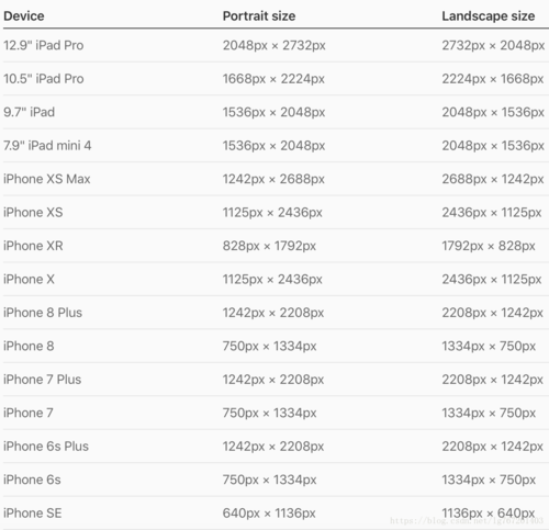 百度苹果xr屏幕多大，苹果xr屏有多大？-第2张图片-优品飞百科