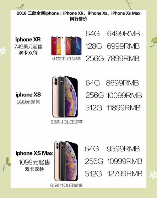 百度苹果xr屏幕多大，苹果xr屏有多大？-第7张图片-优品飞百科