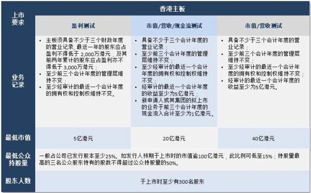 主板上市条件和流程，主板上市条件和流程图？-第1张图片-优品飞百科