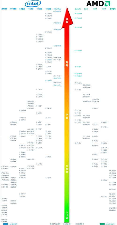 高端轻薄笔记本推荐2022？高性能的轻薄笔记本？-第3张图片-优品飞百科
