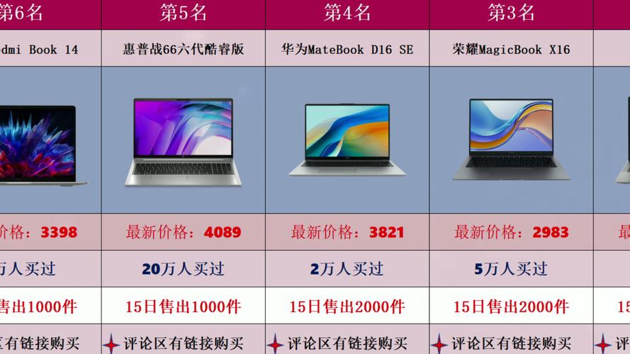 高端轻薄笔记本推荐2022？高性能的轻薄笔记本？-第5张图片-优品飞百科