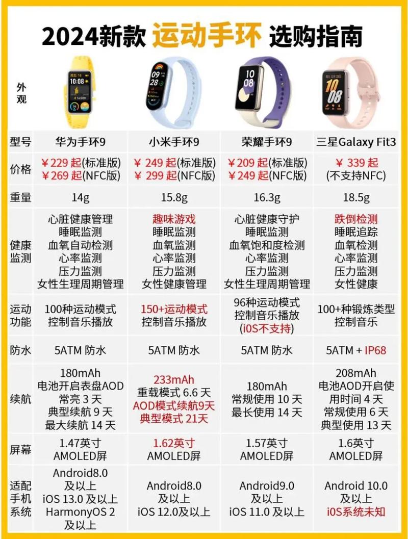 荣耀手表es和华为手环6区别，荣耀手表es和华为手环6区别大吗-第3张图片-优品飞百科