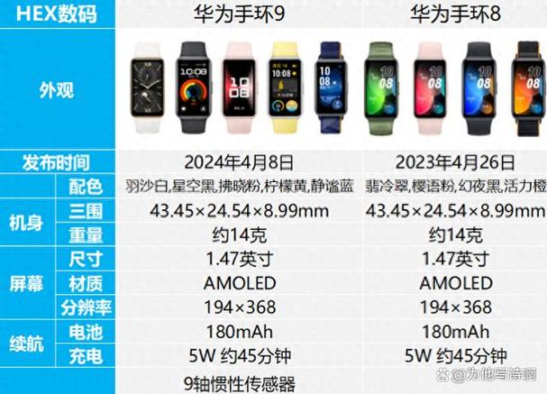 荣耀手表es和华为手环6区别，荣耀手表es和华为手环6区别大吗-第4张图片-优品飞百科