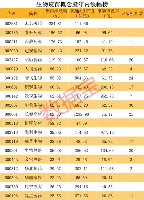疫情股票股价？疫情股票股价会涨吗？