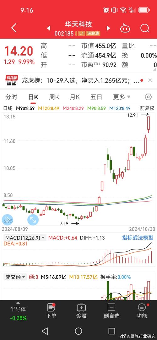 疫情股票股价？疫情股票股价会涨吗？-第4张图片-优品飞百科
