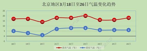 中央天气预报一周？中央1天气预报？-第1张图片-优品飞百科