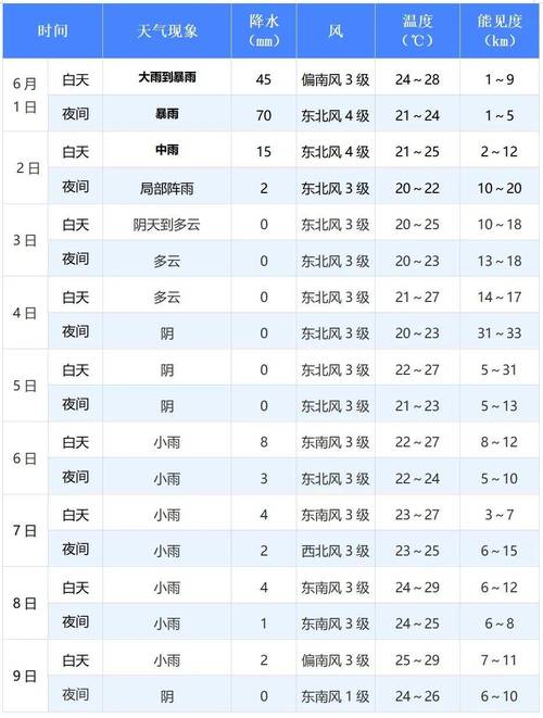 中央天气预报一周？中央1天气预报？-第3张图片-优品飞百科