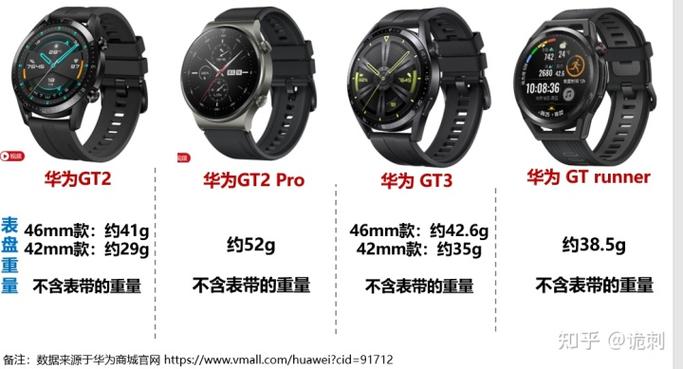 华为gt2与gt3哪个好，华为手表gt2与gt3的区别？-第3张图片-优品飞百科