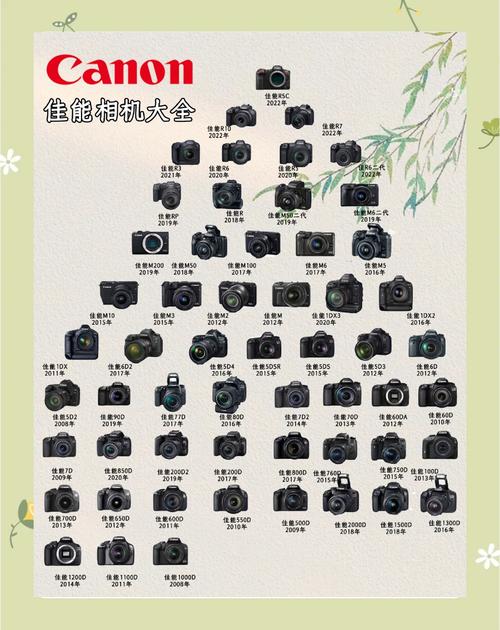 佳能照相机产地，佳能数码相机生产厂家是哪个-第3张图片-优品飞百科