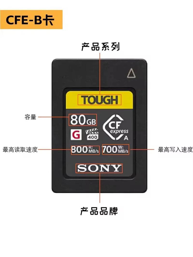 相机的内存卡是什么卡，相机的内存卡是干嘛的？-第4张图片-优品飞百科