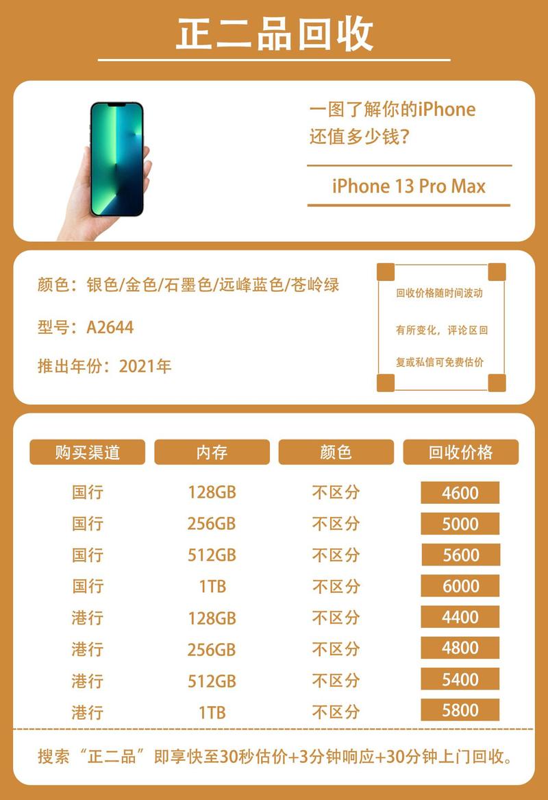 苹果13pro刚出来多少钱,iphone13pro现在多少钱-第4张图片-优品飞百科 苹果13pro刚出来多少钱,iphone13pro现在多少钱-第4张图片-优品飞百科