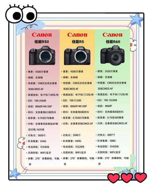 佳能微单2020年发布新款，佳能微单最新款2021-第4张图片-优品飞百科