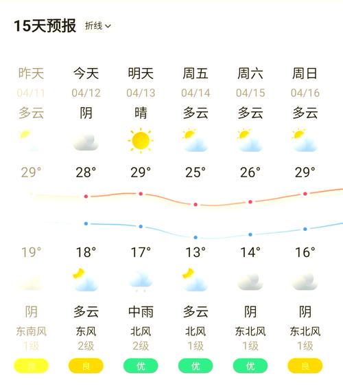 天气预报查询二周，天气预报查询二周7天-第3张图片-优品飞百科