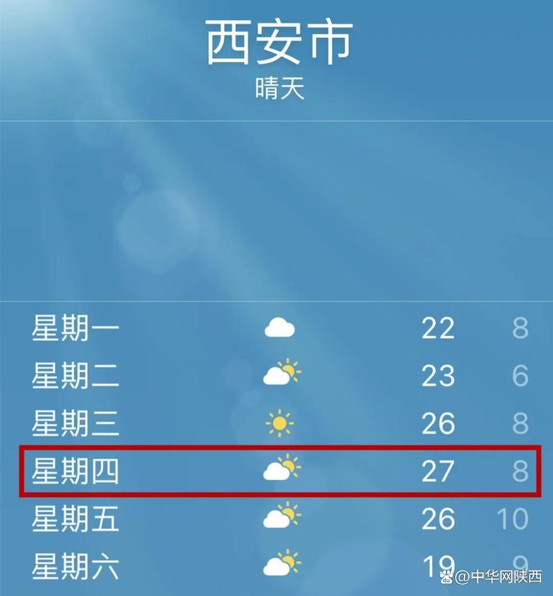 天气预报查询二周，天气预报查询二周7天-第5张图片-优品飞百科