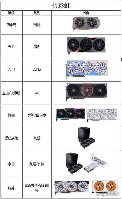 影驰骁将和七彩虹战斧哪个好，影驰大将和七彩虹灵动鲨？-第3张图片-优品飞百科