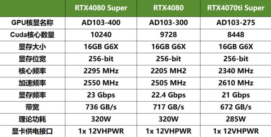 七彩虹和耕升差距大吗，七彩虹和耕升显卡哪个好