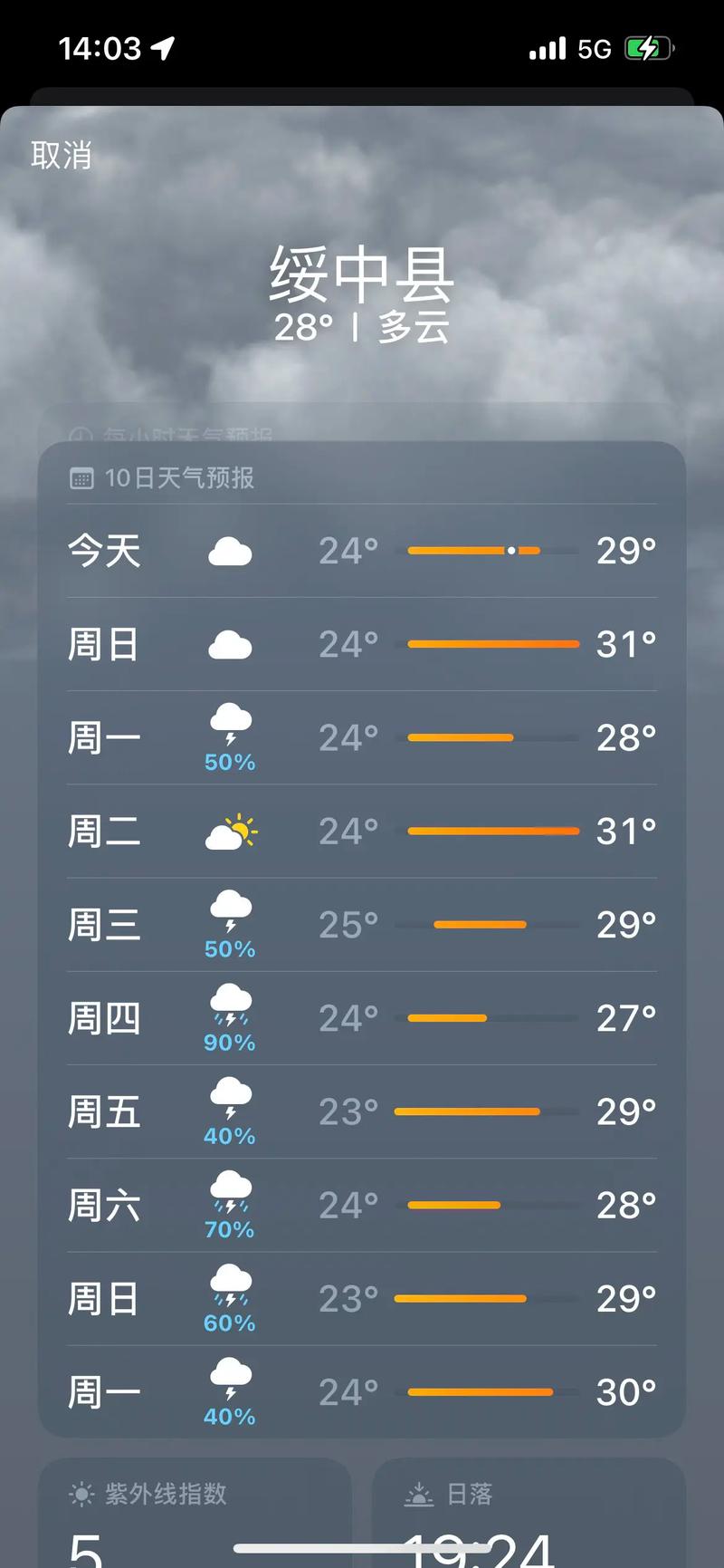 葫芦岛市天气预报，葫芦岛未来40天天气趋势？-第3张图片-优品飞百科