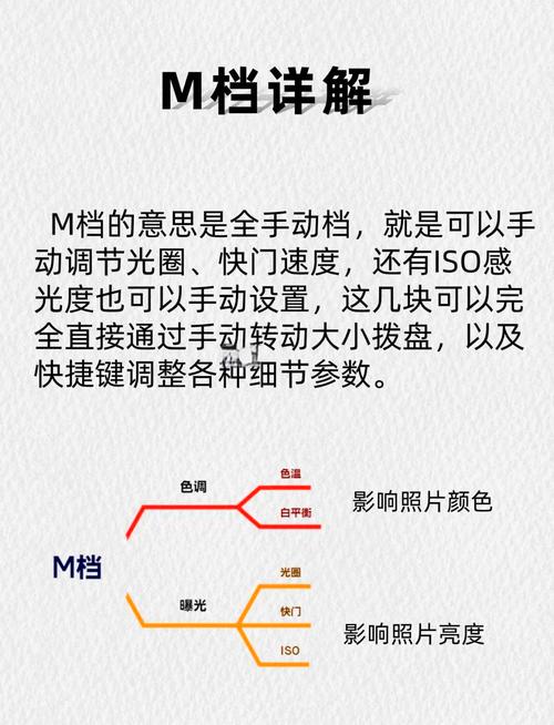 尼康相机光圈怎么调？尼康光圈怎么调节？-第3张图片-优品飞百科