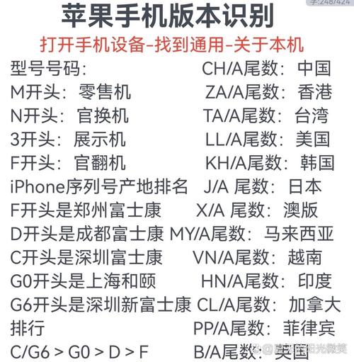 苹果型号a1524是苹果几代，a1524是苹果几代的型号?？