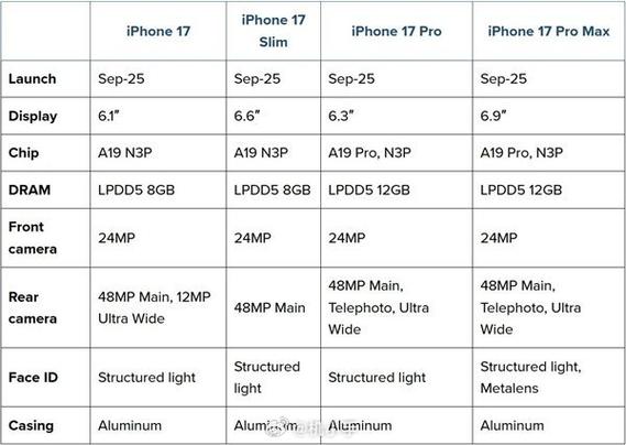 苹果型号a1524是苹果几代，a1524是苹果几代的型号?？-第5张图片-优品飞百科