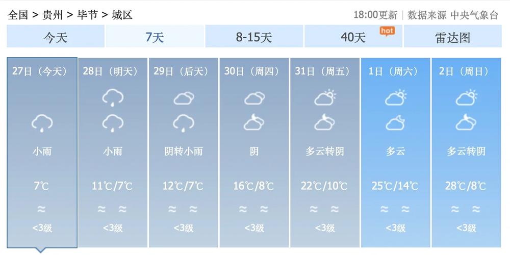 贵州天气预报查询？贵州天气预报查询表？-第3张图片-优品飞百科