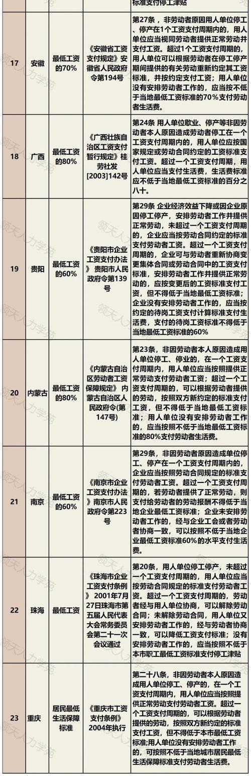 疫情待岗补贴？疫情待岗补助从什么时候开始有？-第2张图片-优品飞百科