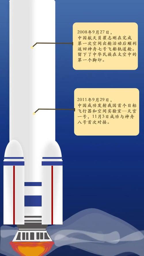 神舟七号发射全过程，神舟七号的发射时间和返回时间-第5张图片-优品飞百科