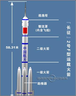 神舟七号发射全过程，神舟七号的发射时间和返回时间-第6张图片-优品飞百科