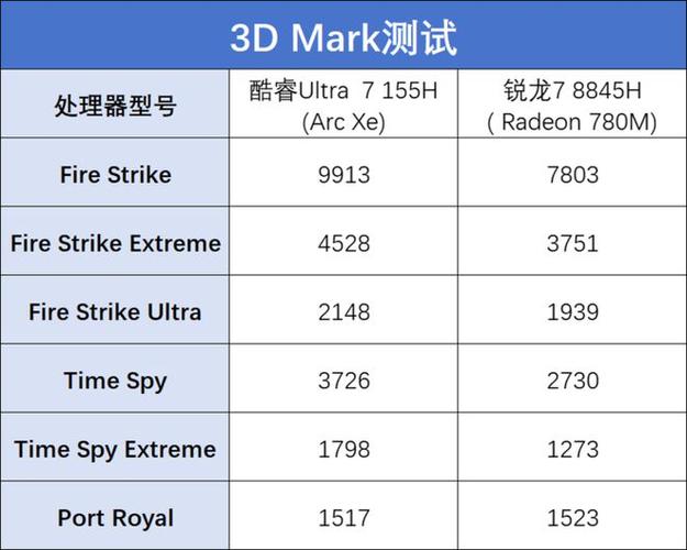 amdr52600相当于i几，amdr52600是几核-第3张图片-优品飞百科