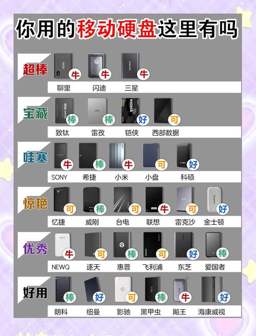 移动硬盘能当台式机硬盘用吗，移动硬盘能当台式机硬盘用吗安全吗？