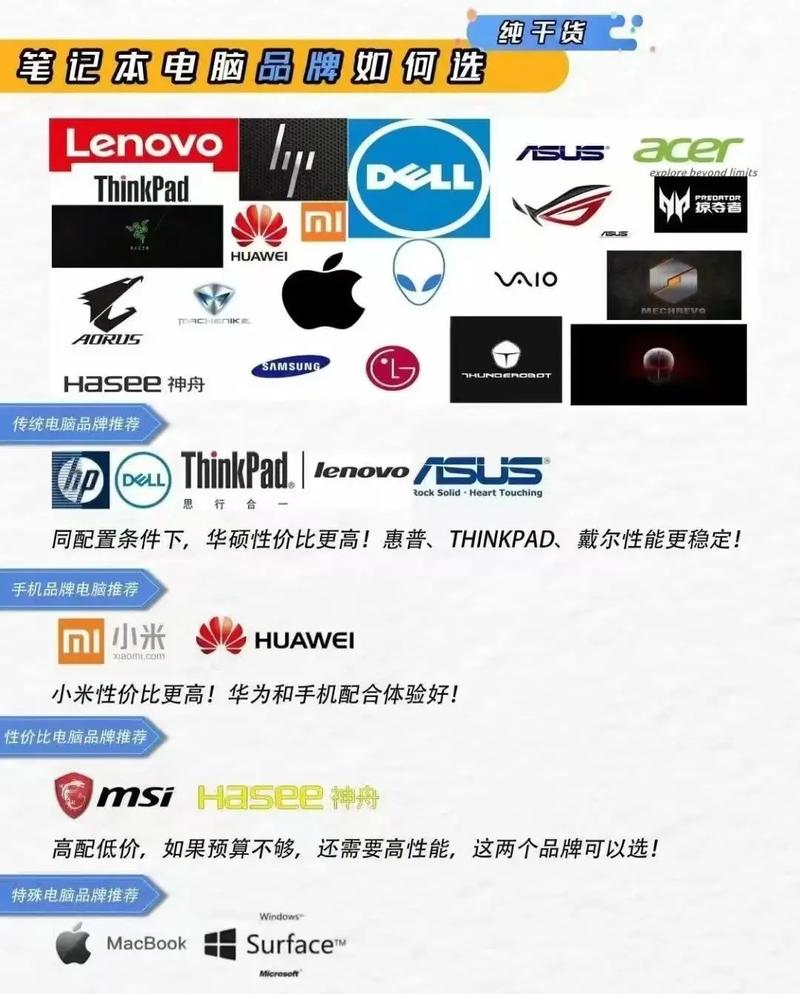 商务本排名榜2020？最新商务本推荐？-第3张图片-优品飞百科