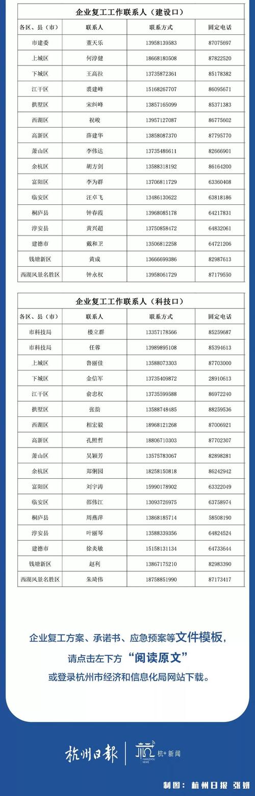 疫情复工企业分类，疫情复工行业顺序-第1张图片-优品飞百科