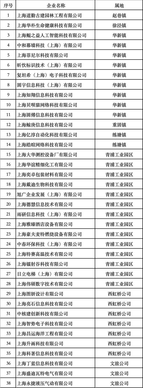 疫情复工企业分类，疫情复工行业顺序-第3张图片-优品飞百科