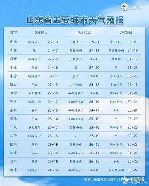 山东德州天气预报，山东德州天气预报最新？-第6张图片-优品飞百科