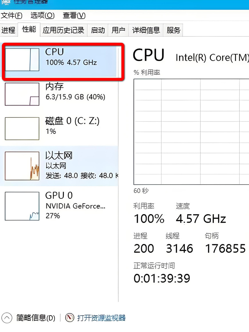 cpu使用率怎么算，cpu使用量是怎么算的？-第3张图片-优品飞百科
