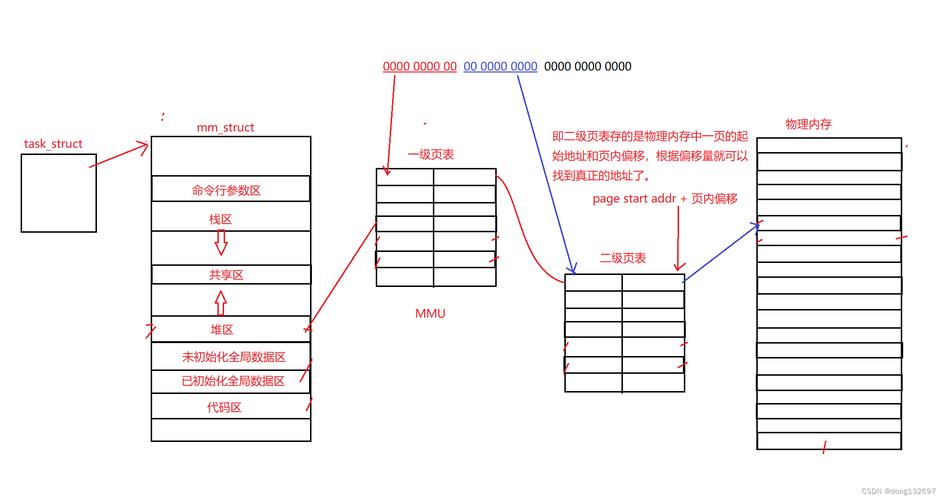 cpu使用率怎么算，cpu使用量是怎么算的？-第4张图片-优品飞百科